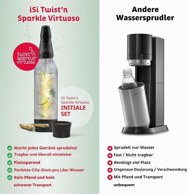 ISI Twist&