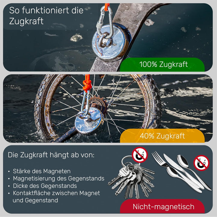 Magnetfischen Set - 500 KG (2 x 250kg) - Ø75mm - Neodym Magnet mit Seil (20M) & Handschuhe - Magnet