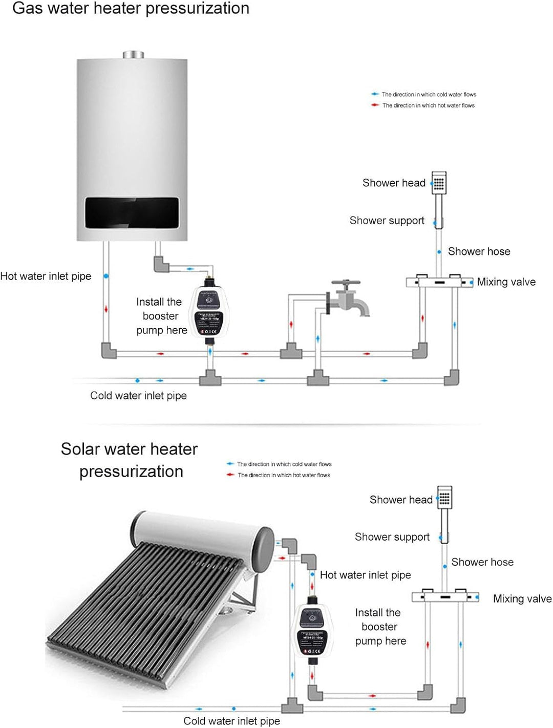 Druckerhöhungspumpe, Warmwasserbereiter-Druckerhöhungspumpe 100–240 V, Leise, 25 L, Grosser Durchflu