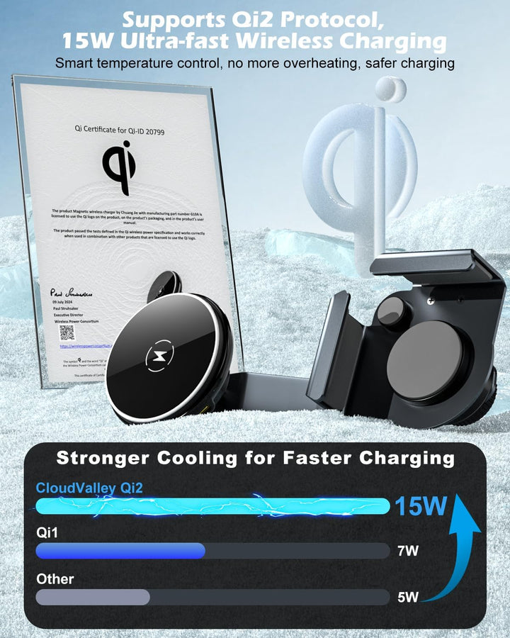 CloudValley Qi2 15W Magnetische Handyhalterung mit Wireless Charger für Tesla Model Y/3, Ausziehbare