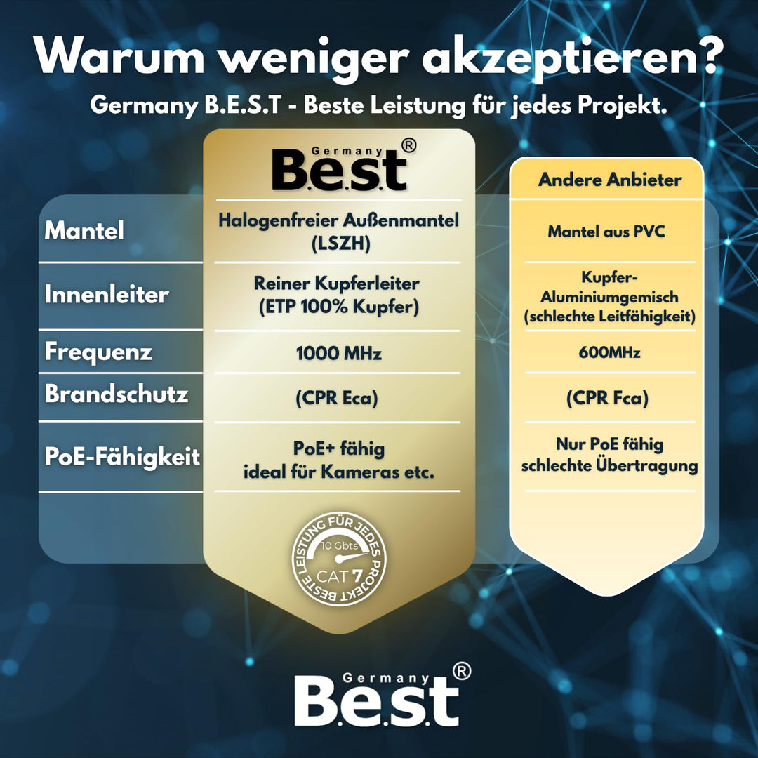 CAT.7 100m Simplex Verlegekabel BEST Gigabit Netzwerkkabel KUPFER Lan 1000Mhz S/FTP KAT 7 100 M Simp