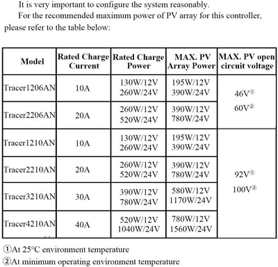 EPEVER 40A MPPT Solarladeregler Solarmodul Solarpanel TracerAN Serie mit 12 V/24 V DC automatisch id