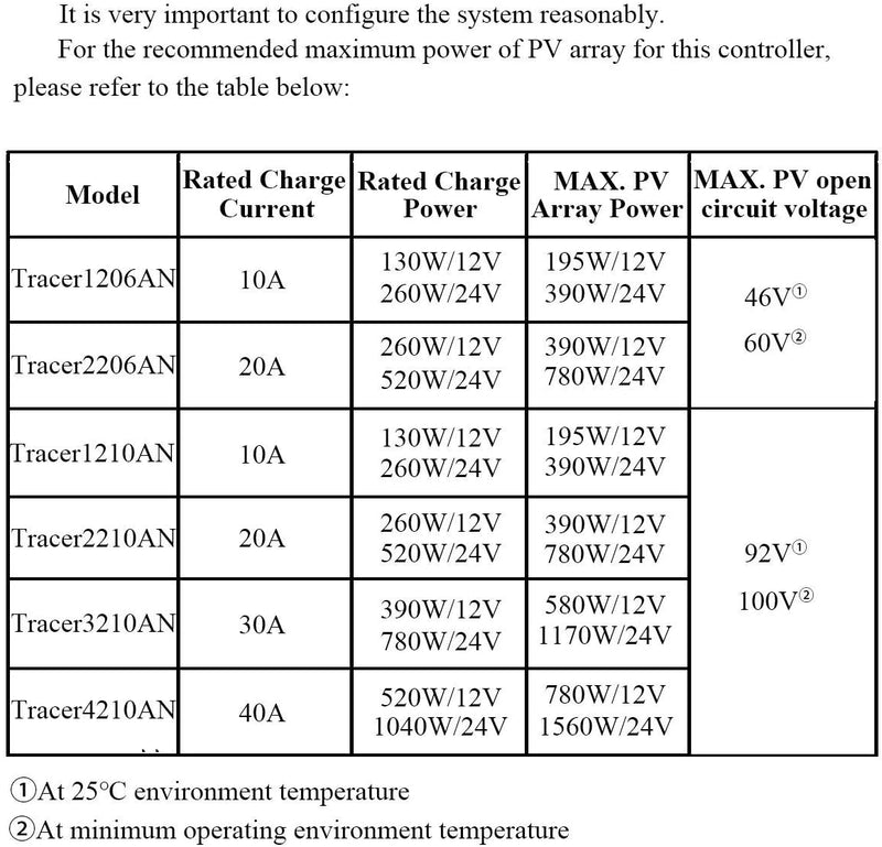 EPEVER 40A MPPT Solarladeregler Solarmodul Solarpanel TracerAN Serie mit 12 V/24 V DC automatisch id