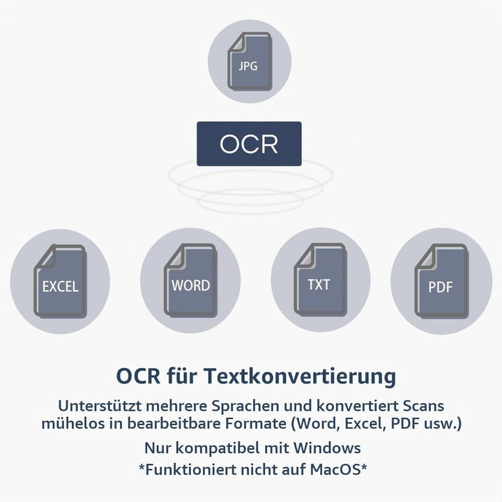 Dokumentenscanner Kamera USB 8MP: A3 Buchscanner OCR tragbar für Lehrer | Flachbett Scanner Visualiz