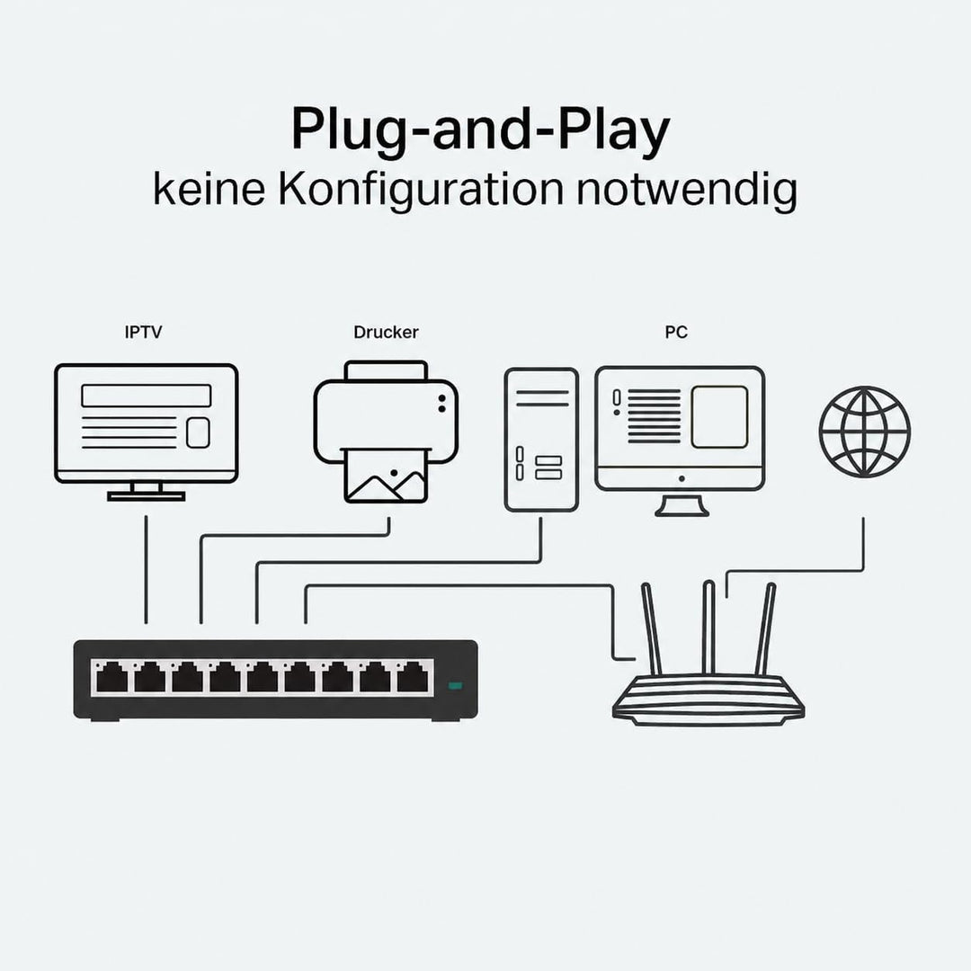 TP-Link TL-SG108 8-Port Gigabit Netzwerk Switch (Plug-and-Play, 8* RJ-45 LAN Ports, Metallgehäuse, I