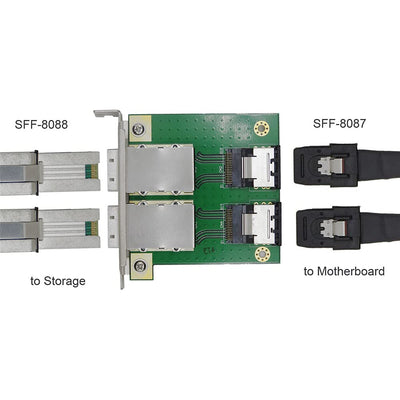 Xiwai Dual-Ports Mini SAS SFF-8088 auf SAS 36-Pin SFF-8087 PCBA Buchse Adapter mit PCI-Halterung