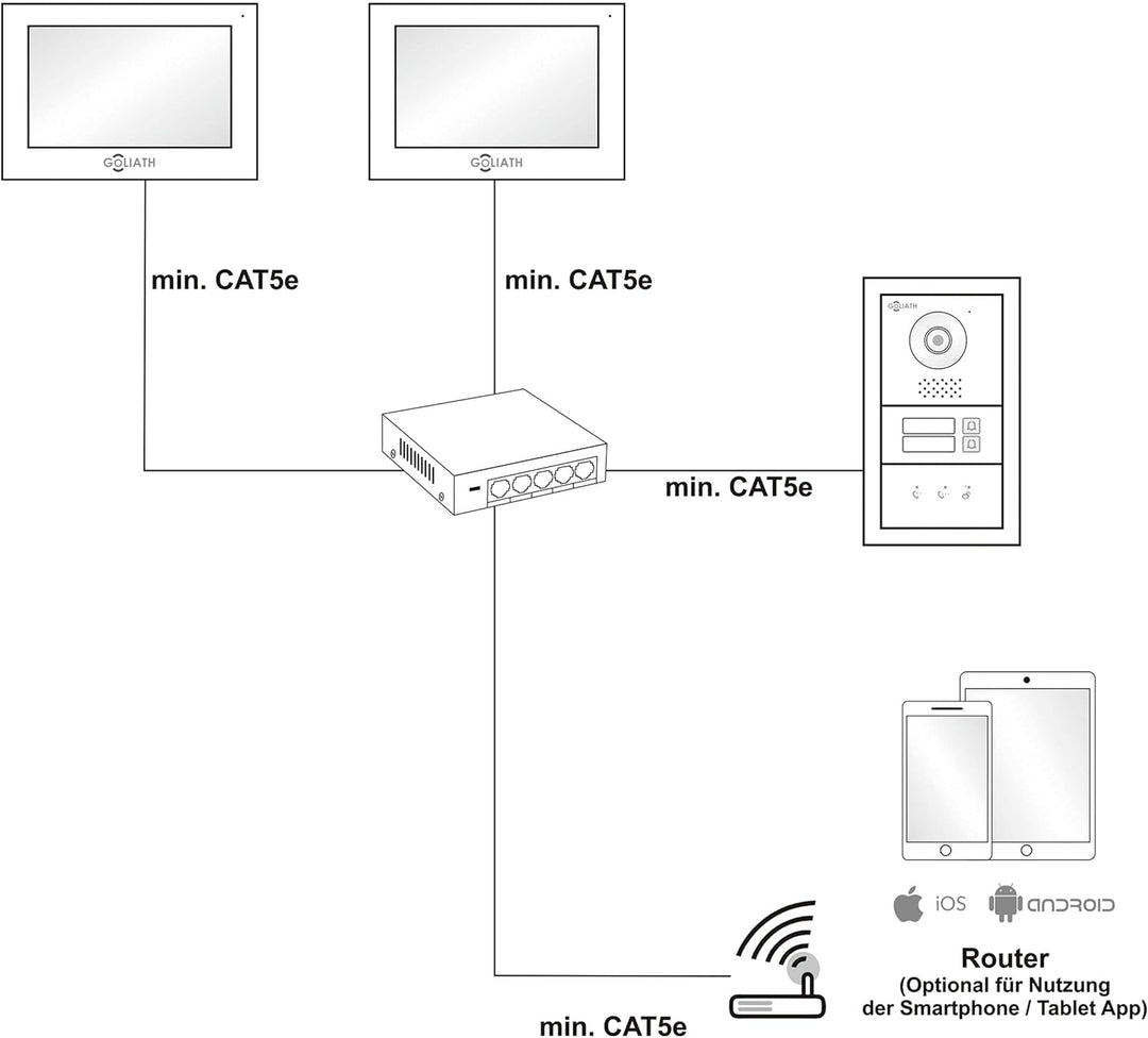 Goliath AV-IPS-530 Video Türsprechanlage, Weisse Innenstation Feedback Modul Weisse Innenstation, Fe