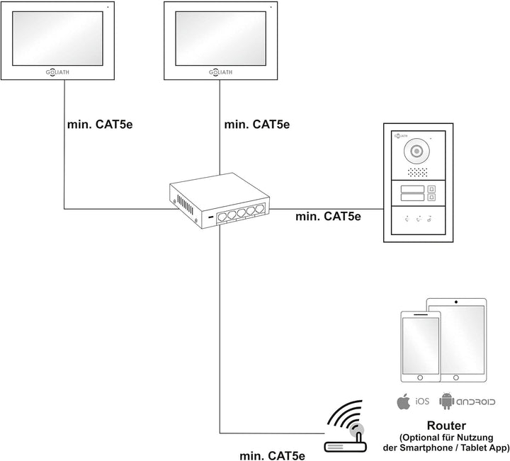 Goliath Hybrid | IP | Full-HD Video Türsprechanlage | App | 2-Fam | 2 x Full-Touchscreen 10" | Alumi