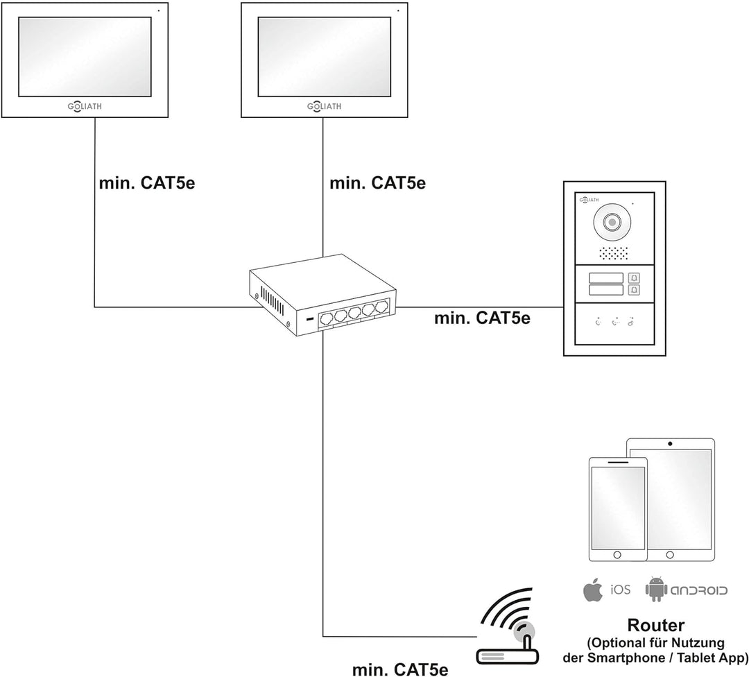 Goliath Hybrid | IP | Full-HD Video Türsprechanlage | App | 1-Fam | 2 x Full-Touchscreen 10" | Alumi