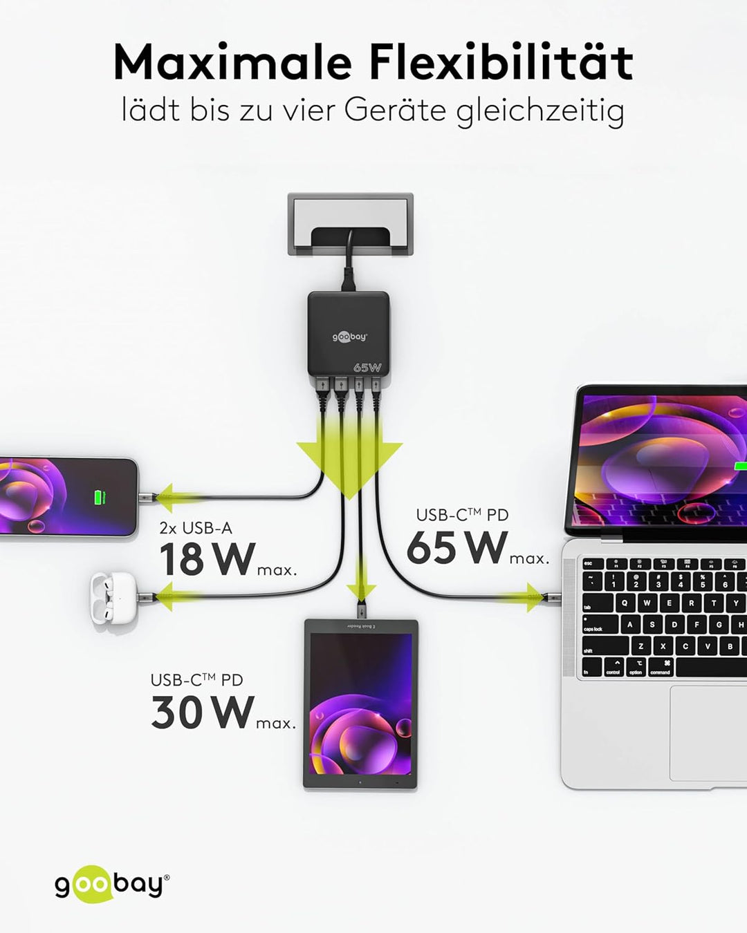 goobay 61772 Multiport 4-Fach USB-C Ladegerät mit 65W Leistung/lädt mehrere Geräte gleichzeitig über