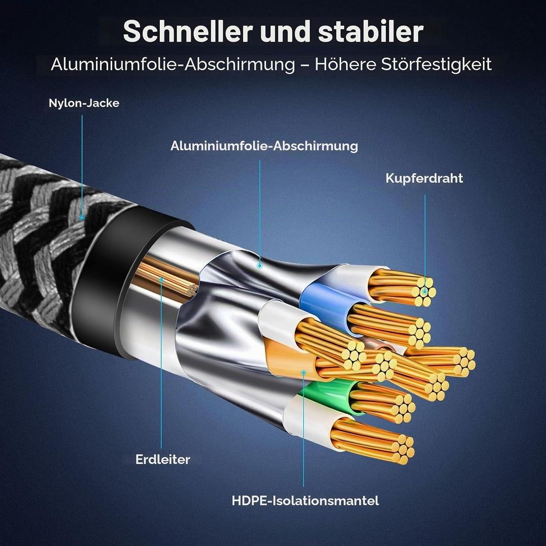Cat 8 Ethernet Kabel 8M, 40Gbps Netzwerkkabel Hochgeschwindigkeits 2000MHz Ethernet Kabel, Gigabit R