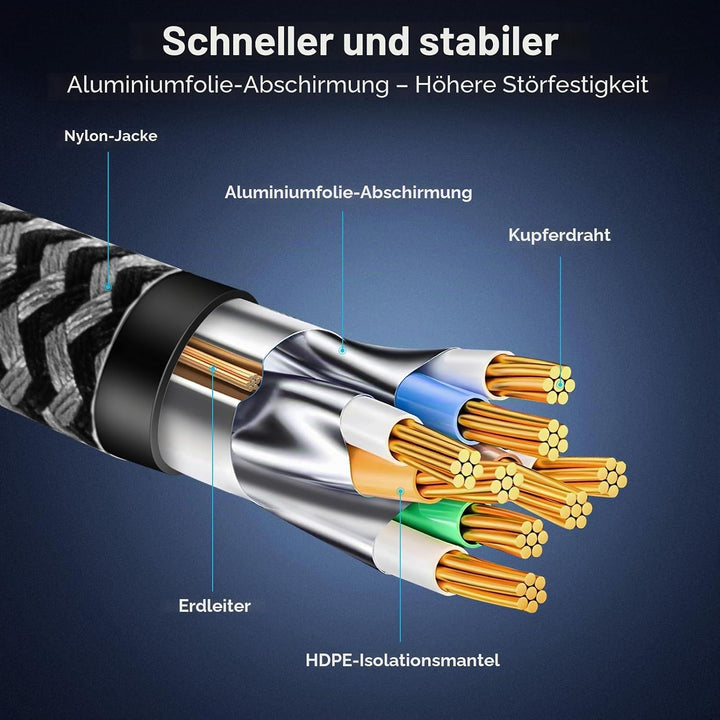 Cat 8 Ethernet Kabel 8M, 40Gbps Netzwerkkabel Hochgeschwindigkeits 2000MHz Ethernet Kabel, Gigabit R