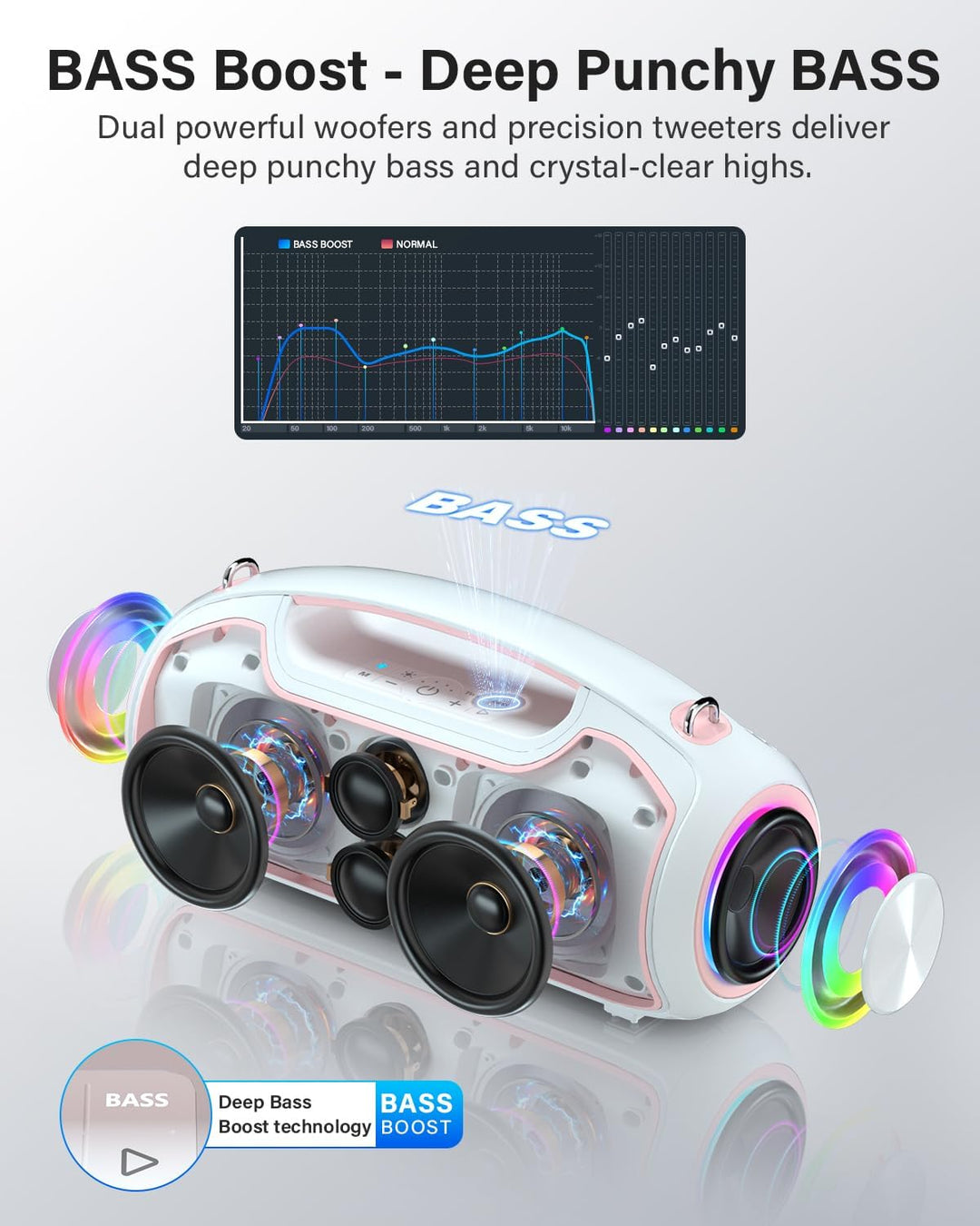 Bluetooth Lautsprecher，Tragbare Musikbox Bluetooth 5.3 mit 2 Subwoofern &amp; 2 Hochtönern,Bass Boost,24