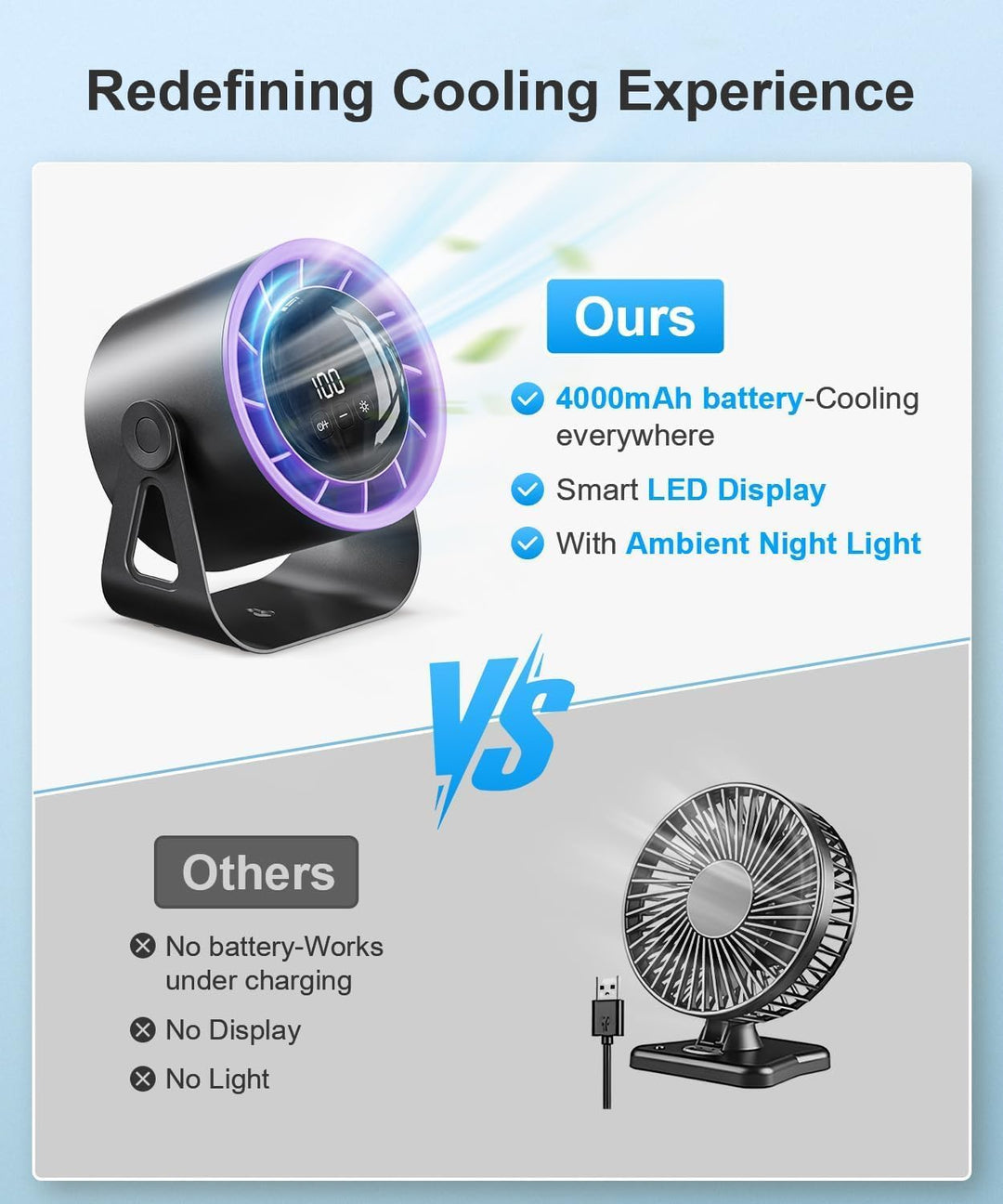 Macchiatto Tischventilator USB mit Akku, Leiser Mini Ventilator, 4 Geschwindigkeiten, 360° Verstellb