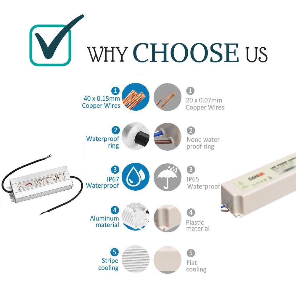 CPROSP 2er 12V LED Trafo 50w, Netzteil Treiber IP67 Wasserdicht, 0,5-50W für LED Leuchtmittel, Trans