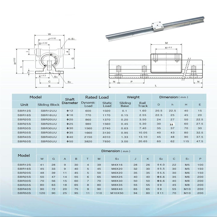 CNCYEAH 4 Stück Linearführung SBR16-500mm Linearlager-Gleitset mit 4 Linearführungswellen und 8 SBR1