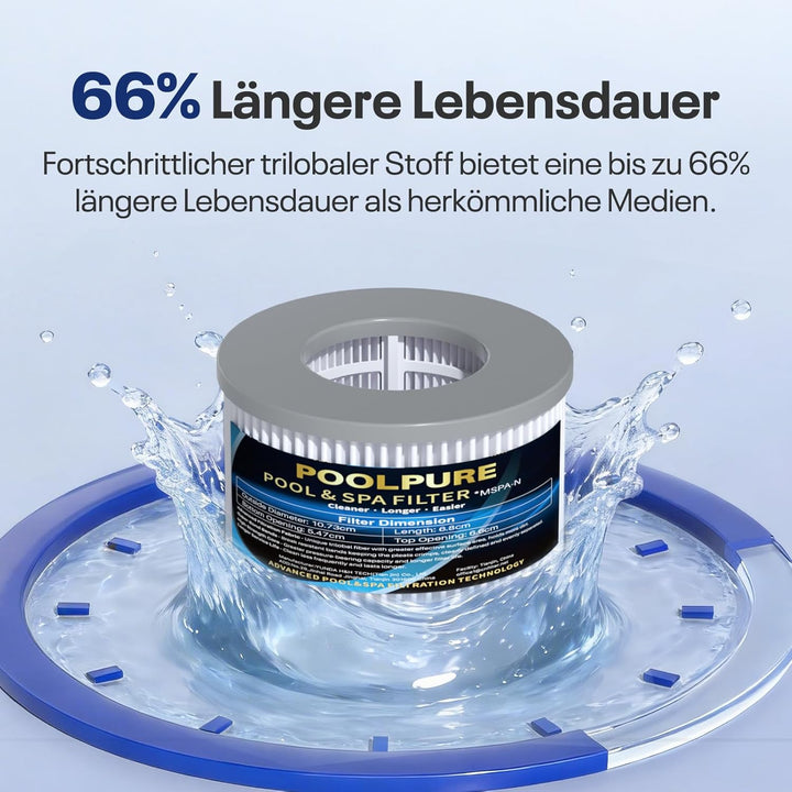 POOLPURE (8er Set) Ersatzfilter kompatibel mit MSpa FD2089 – Filterkartusche für aufblasbare Whirlpo