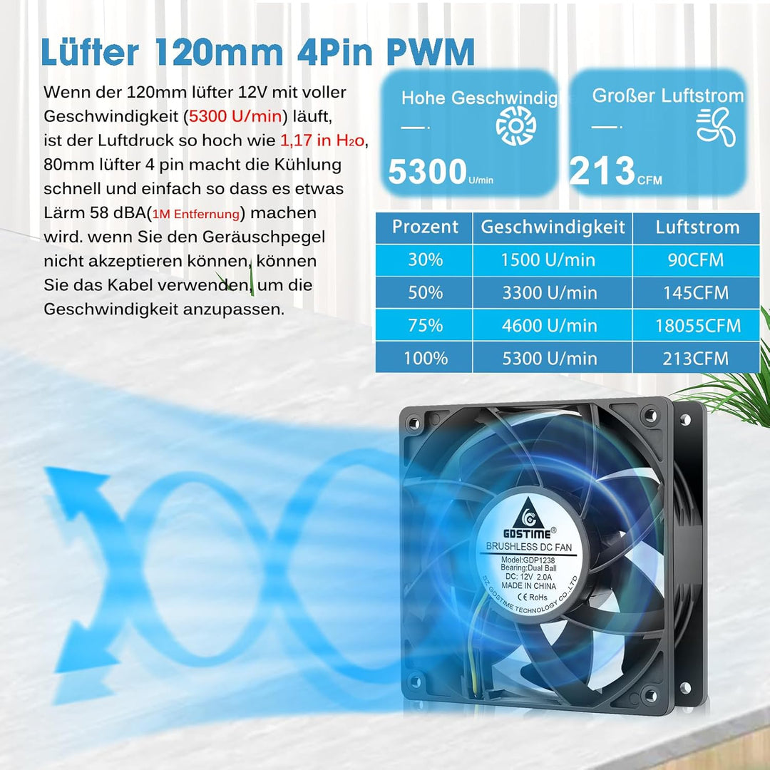 GDSTIME 120mm Lüfter 12V Lüfter 12038 120 x 38mm PWM CPU Lüfter 4 Pin Kühlung Lüfter 12CM Gehäuselüf