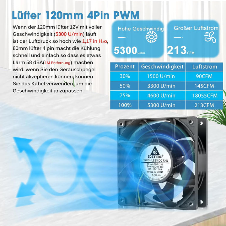 GDSTIME 120mm Lüfter 12V Lüfter 12038 120 x 38mm PWM CPU Lüfter 4 Pin Kühlung Lüfter 12CM Gehäuselüf