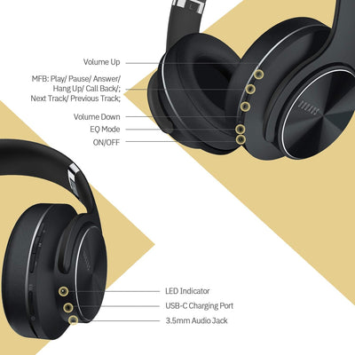 DOQAUS Bluetooth Kopfhörer Over Ear,90 Std Kopfhörer Kabellos Bluetooth mit 3 EQ-Modi HiFi Stereo Fa
