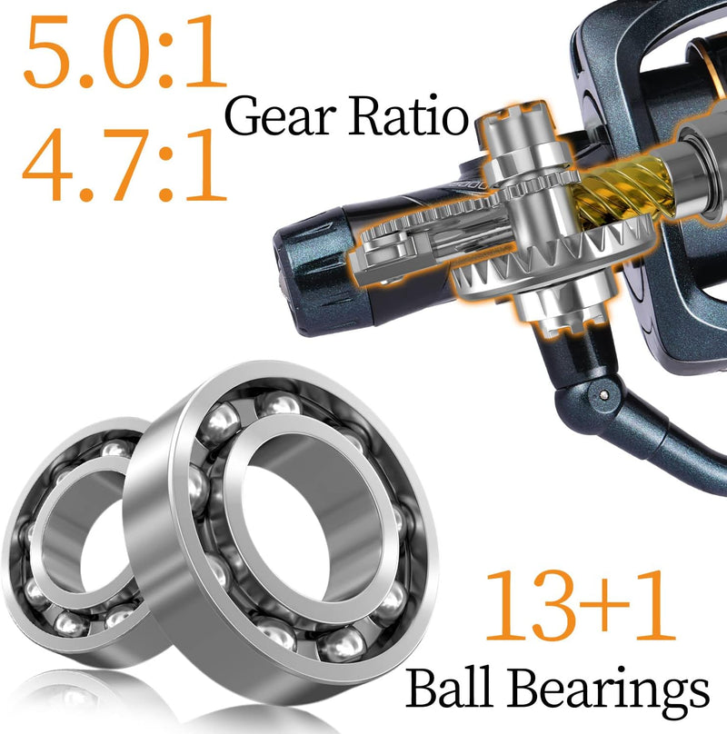 Sougayilang Angelrollen Karpfenangelrolle 13+1BB Kugellager Spinnrollen, Bait Runner Rollen, Glatte,