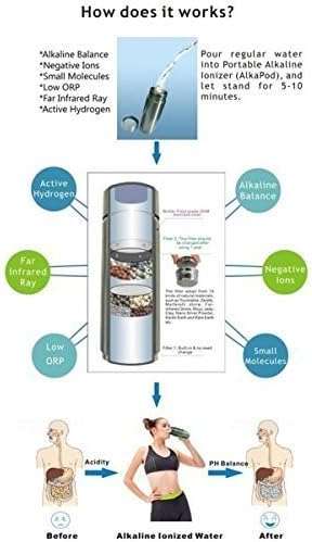 Portable Alkaline Water Twin Filter Nano Energy Ionizer Flask Health Cup, Bottle, Silver