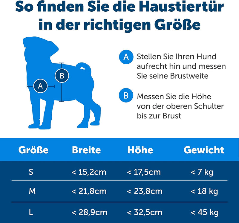 PetSafe Staywell Haustiertüre Original mit 2 Verschlussoptionen, Für Innen- und Aussentür, Für Hunde