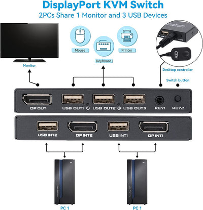 DP KVM Switch 2 Porte 4K @ 60Hz, DisplayPort USB KVM Umschalterfür für UHD Monitor Tastatur und Maus