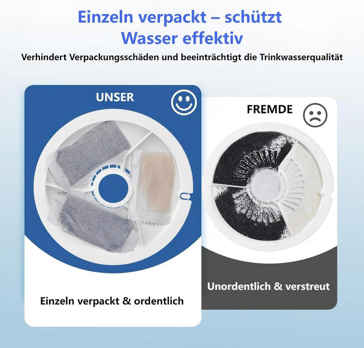 Katzenbrunnen Filter 10 Stück Filter Unit 3.0 für Eversweet Solo SE/Solo 2/3 Pro/3 /2s Katzen Trinkb