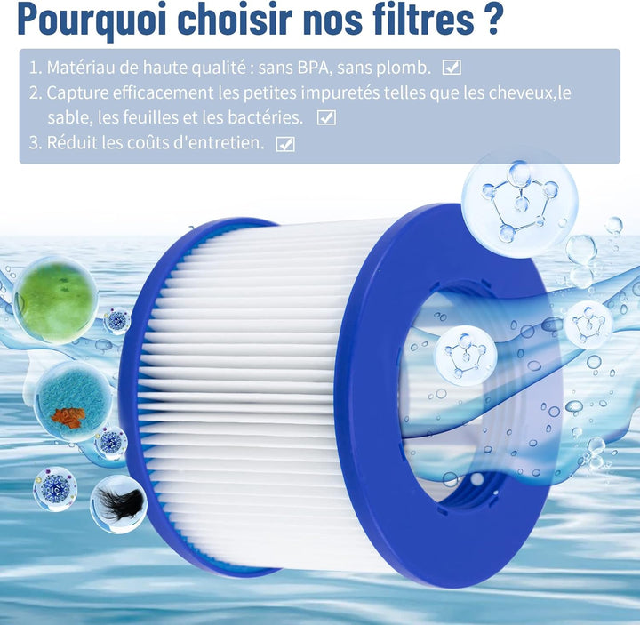 Hrozny Filterkartusche für Whirlpool, Clever Spa Filter 75 x 100 mm Whirlpool Filter Zubehör. (6Stüc