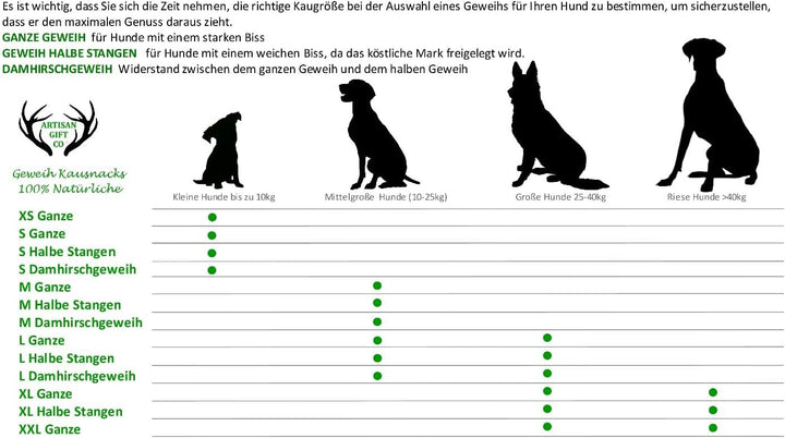 ARTISAN GIFT CO Hundesnack Rothirsch Geweih Kausnack -100% Natürlicher - Mindestgewicht 295 Gramm (X