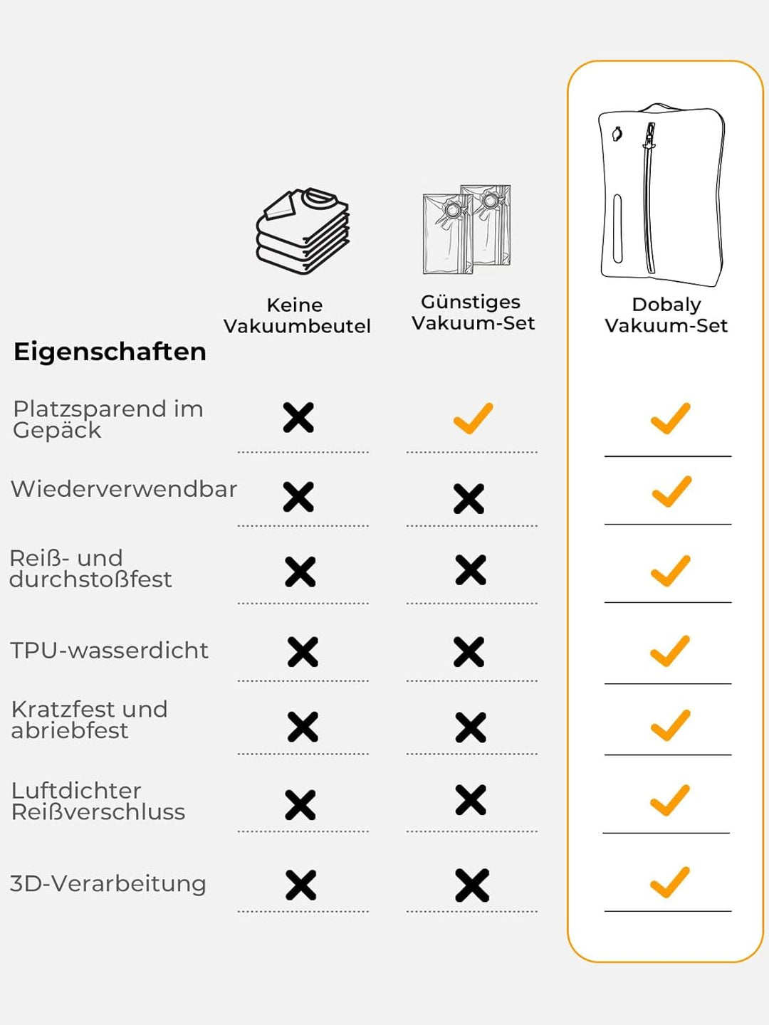 Dobaly Vakuumbeutel für Kleidung Reise mit Kabelloser Pumpe, IP67 Wiederverwendbare Kompressionsbeut