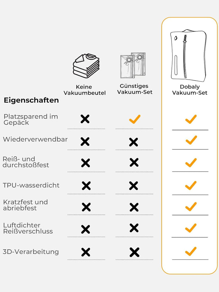 Dobaly Professionelle Vakuumsäcke für Reisen, IP67 Wiederverwendbare,Kompressionsbeutel für Koffer u
