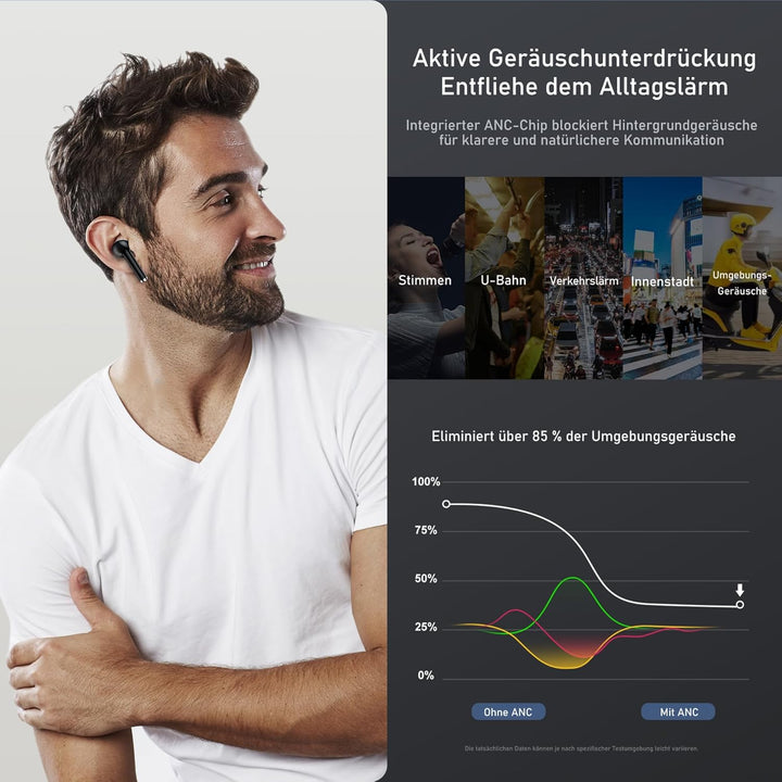 PORTENTUM Kopfhörer kabellos bluetooth 6.0 – HYBRID ANC + ENC Geräuschunterdrückung – Akkulaufzeit 6