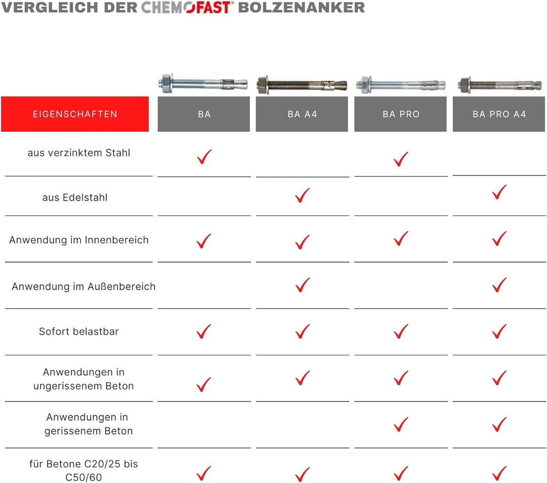 CHEMOFAST BA PRO A4, 10xSchwerlastanker M16-50-70/170, Bolzenanker Edelstahl, Mechanischer Schwerlas