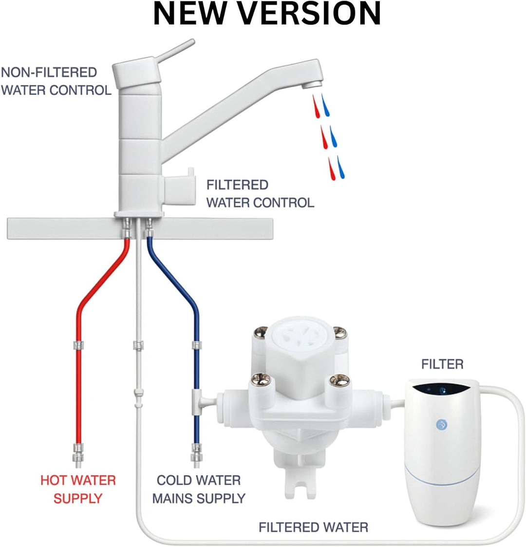 Neues Wasser Group Anschluss-Set geeignet für Amway eSpring Wasserfilter zum beliebigen DREI Wege Wa
