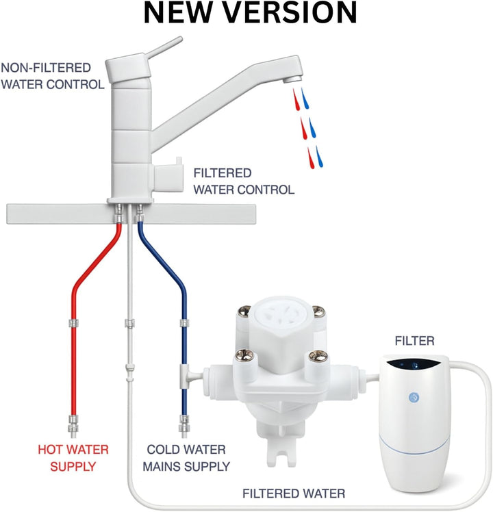 Neues Wasser Group Anschluss-Set geeignet für Amway eSpring Wasserfilter zum beliebigen DREI Wege Wa