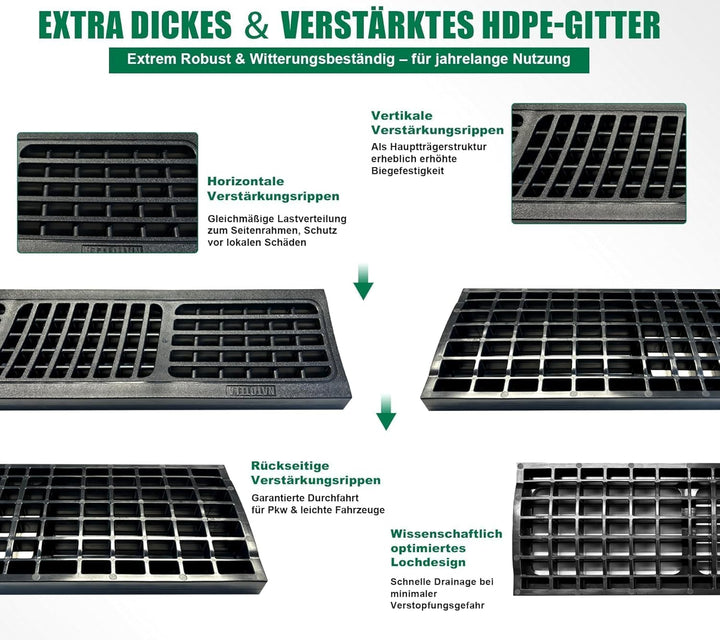 6m Entwässerungsrinne mit B125 HDPE-Abdeckrost - 1000 x 155 x 140 mm - Bodenrinne Ablaufrinne für Ga