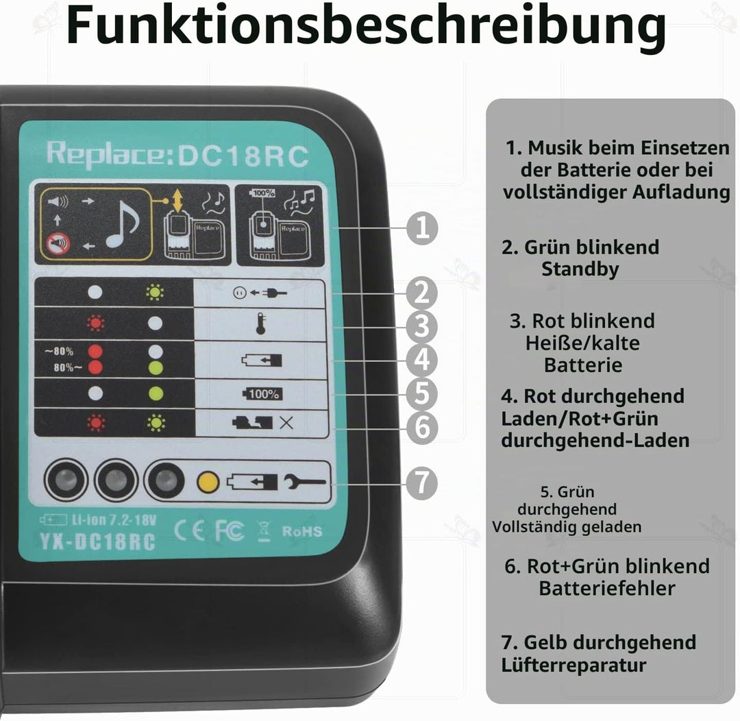 Ersatz DC18RA DC18RC Ladegerät 3A 14,4V~18V Schnellladegerät für Makita 14,4V~18V BL1860 BL1850 BL18