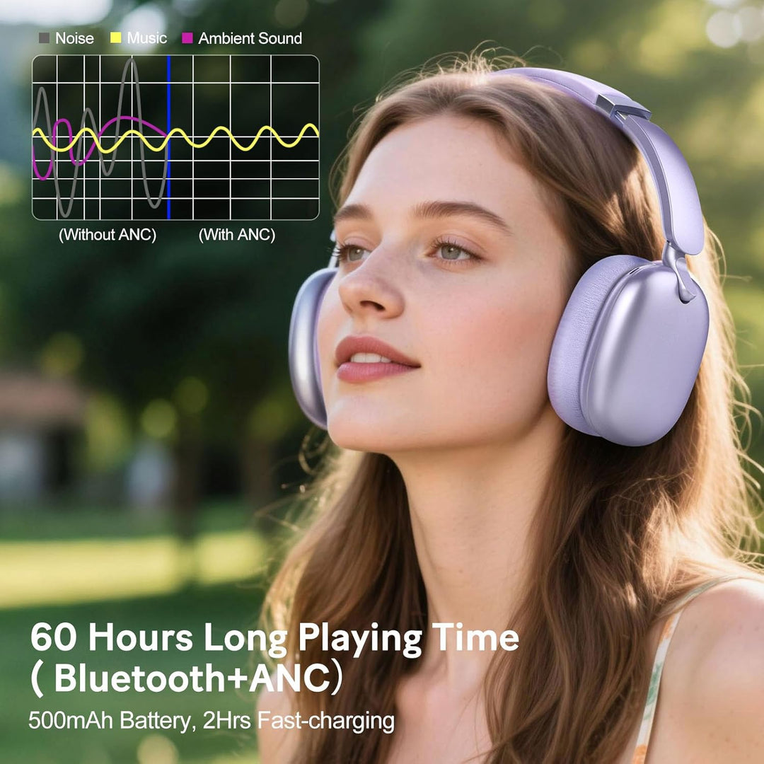 RORSOU C6 Aktive Noise-Cancelling-Kopfhörer, Drahtlose Over-Ear Bluetooth-Kopfhörer, 60 Stunden Spie