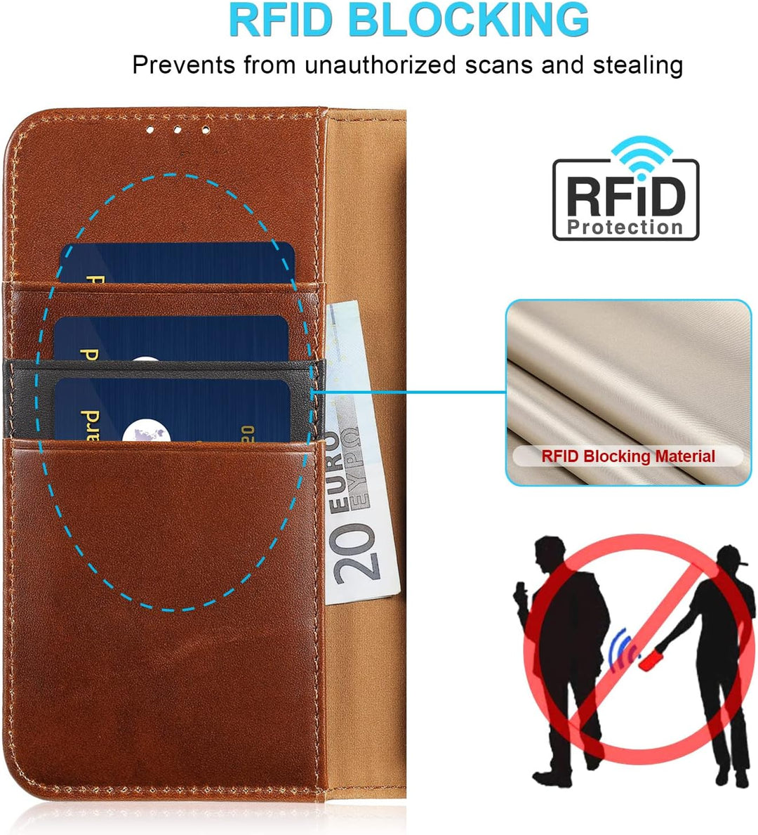 LENSUN Echtleder Hülle für iPhone 11, Handyhülle [Echtes Leder][Magnetverschluss][RFID Schutz] Handy
