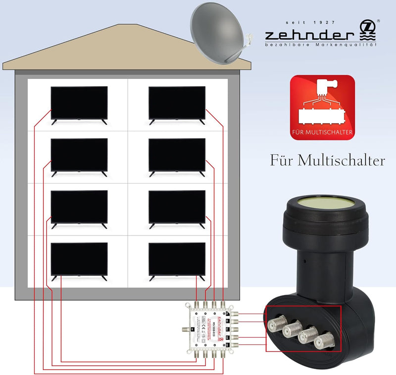 Zehnder Quattro LNB für Multischalter mit Sun Protect UV Schutz und Wetterschutzkappe zum herauszieh