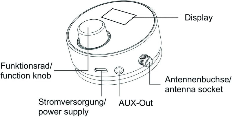 Albrecht DR 54 DAB+ Digitalradio Adapter - Kabellose Übertragung, FM Transmitter, Aux-Out, Autoradio