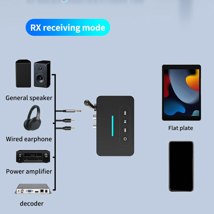 Bluetooth 5.1 Audio-Adapter, HiFi-Stereo-Sound-Receiver-Sender mit NFC-Funktion, 2-in-1-Musik-Receiv