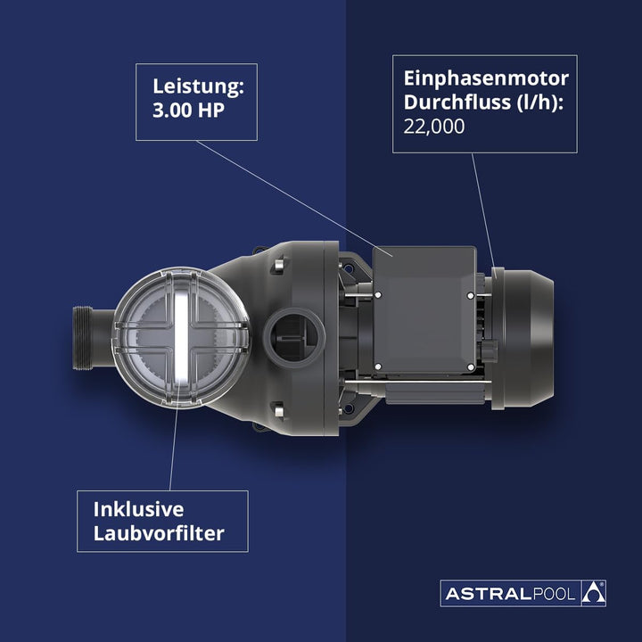 SENA 1,25 PS MONO Pumpe 125 cv, 125 cv