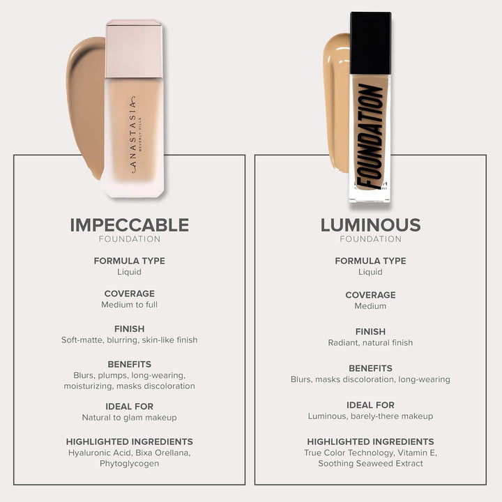 Anastasia Beverly Hills - Luminous Foundation - 305N 305N 5 ml (6er Pack), 305N 5 ml (6er Pack)