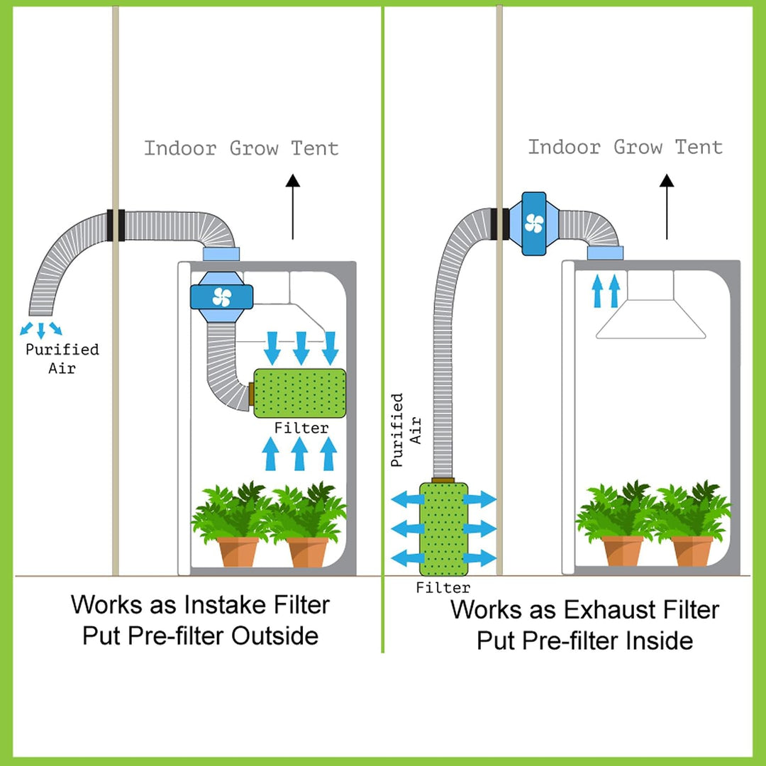 iPower 4 Zoll Luftkohlefilter Zimmerpflanzen wachsen Zelt Geruchsbekämpfungswäscher mit Australien a