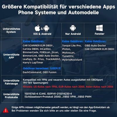 AUTOPHIX Nexlink OBD2 Bluetooth 5.0 Diagnosegerät Auto für Autos und Motorräder, OBD2 Bluetooth Adap