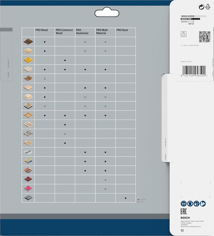 Bosch Professional 1x Kreissägeblatt Standard for Wood (Holz, Sägeblatt Ø 250 x 30 x 2,2 mm, 24 Zähn
