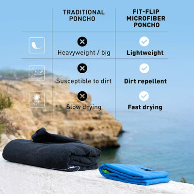 Fit-Flip Umziehhilfe Strand – Ultraleicht und schnelltrocknend – Surf Poncho Herren und Damen, Umkle